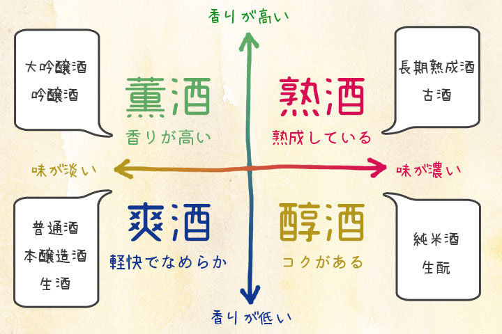 薰爽醇熟