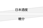 【清酒搭配攻略：日本酒度，酸度】