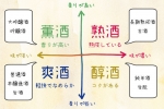 【清酒配搭懶人包，薰爽醇熟你要知！】